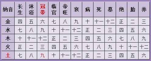 八字财运事业婚姻断语大全