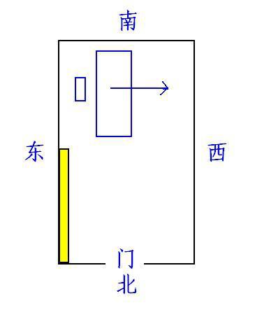 风水运势解说