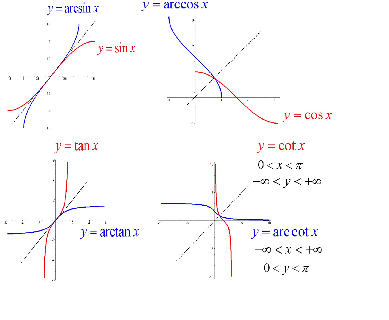 柱坐标系与球坐标系转换简介-柱坐标系下的三重积分-球坐标系体积元