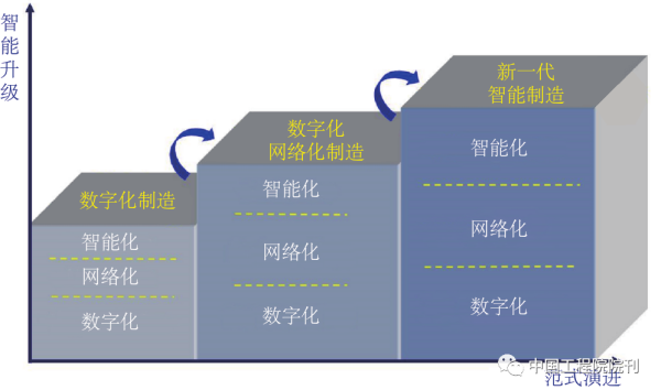 智能制造行业发展前景及发展趋势 (https://ic.work/) 推荐 第5张