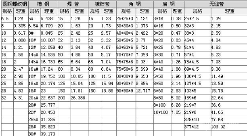 工字钢的重量计算公式是什么？