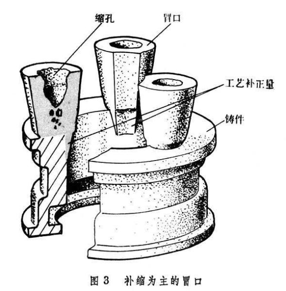 冒口 搜狗百科