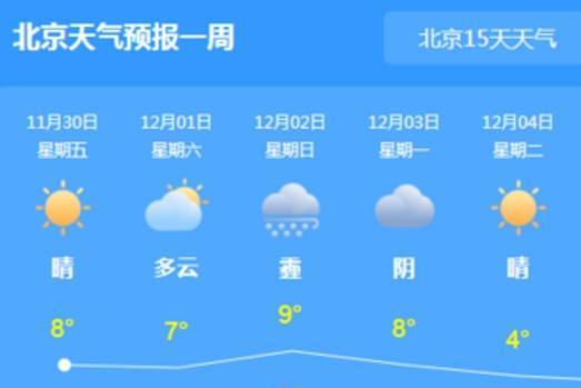 北京天气 北京的气候 搜狗百科