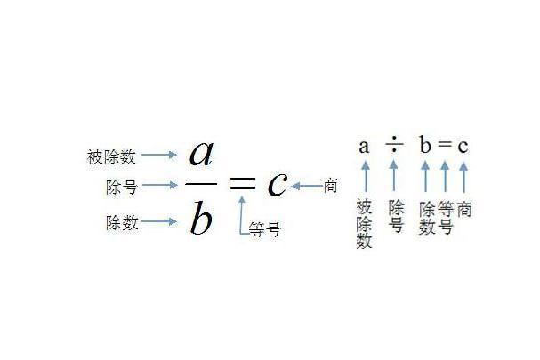 除法 数学术语 搜狗百科