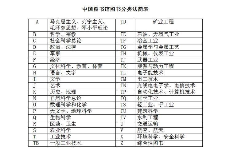 中国图书馆分类法 国家图书馆中国图书馆分类法编辑委员会编著书籍 搜狗百科