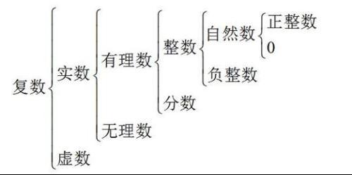 无理数是什么 科学 科普 数理化科学