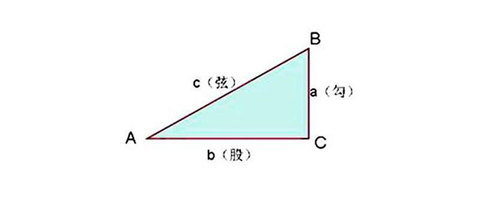 勾股定理怎么算 科普 常识知识